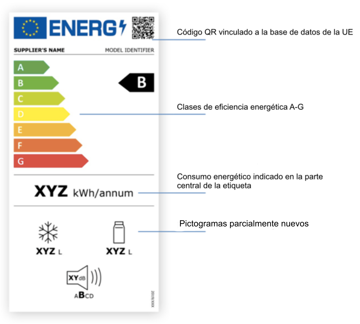 Conoce Las Etiquetas De Eficiencia Energética Para Electrodomésticos ...